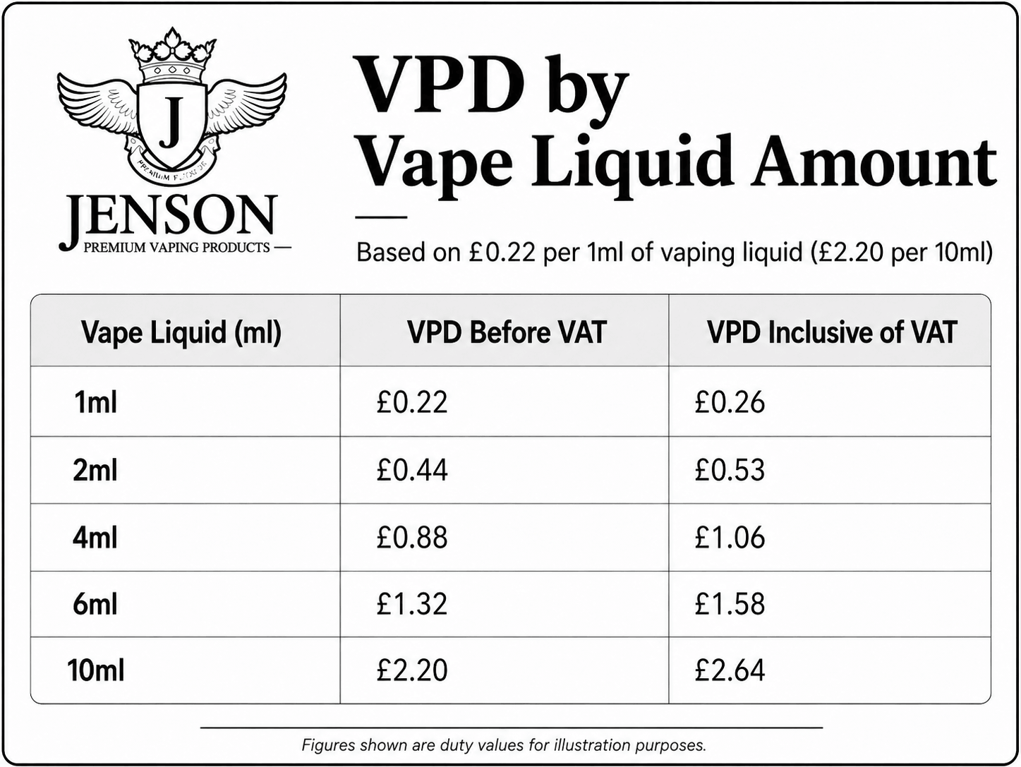 Estimated VPD Amount with VAT