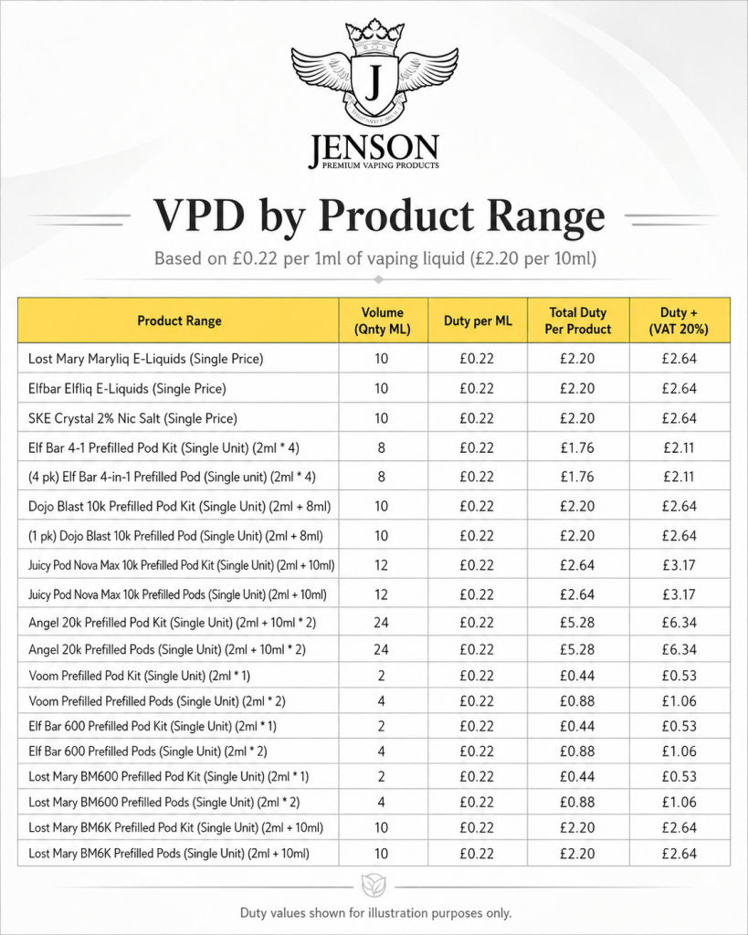 VPD Range by product range