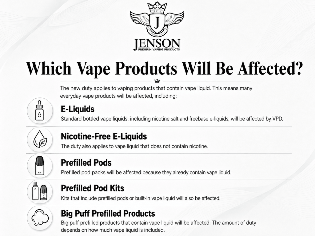 Which is affected by VPD