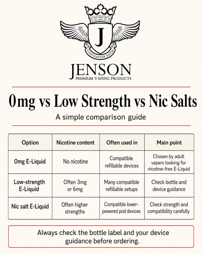 0mg low strength nic salt