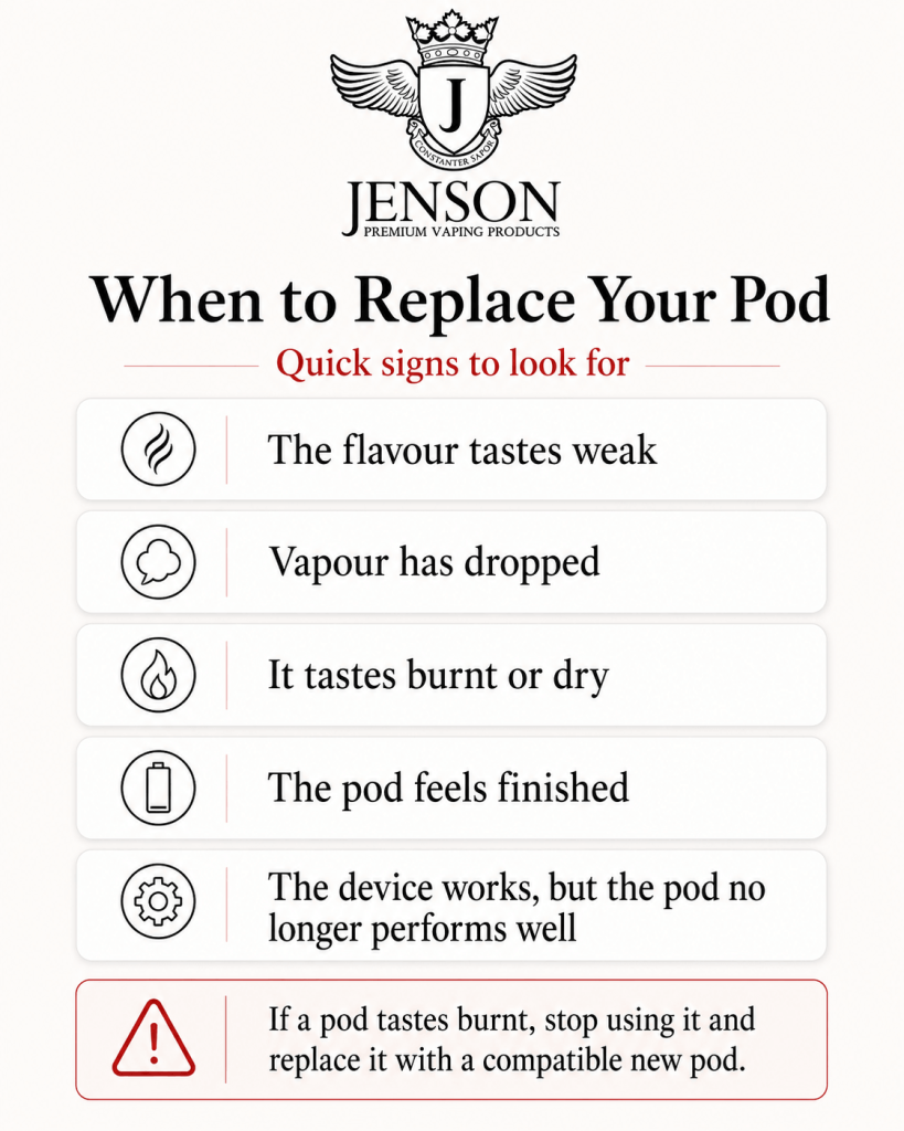 When to replace your BM6000 Pod