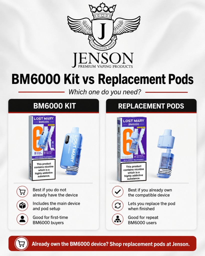 BM6K Kit vs BM6K Pods