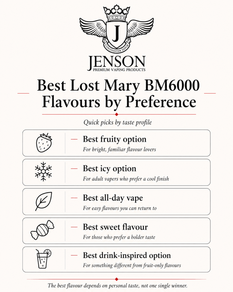 Best Lost Mary BM6000 Flavours by Preference