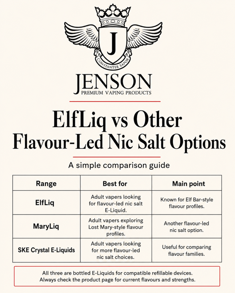 Elfliq vs other flavour led nic salt options