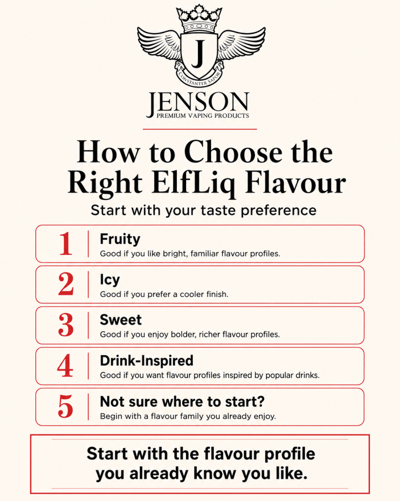 How to choose the right Elfliq flavour