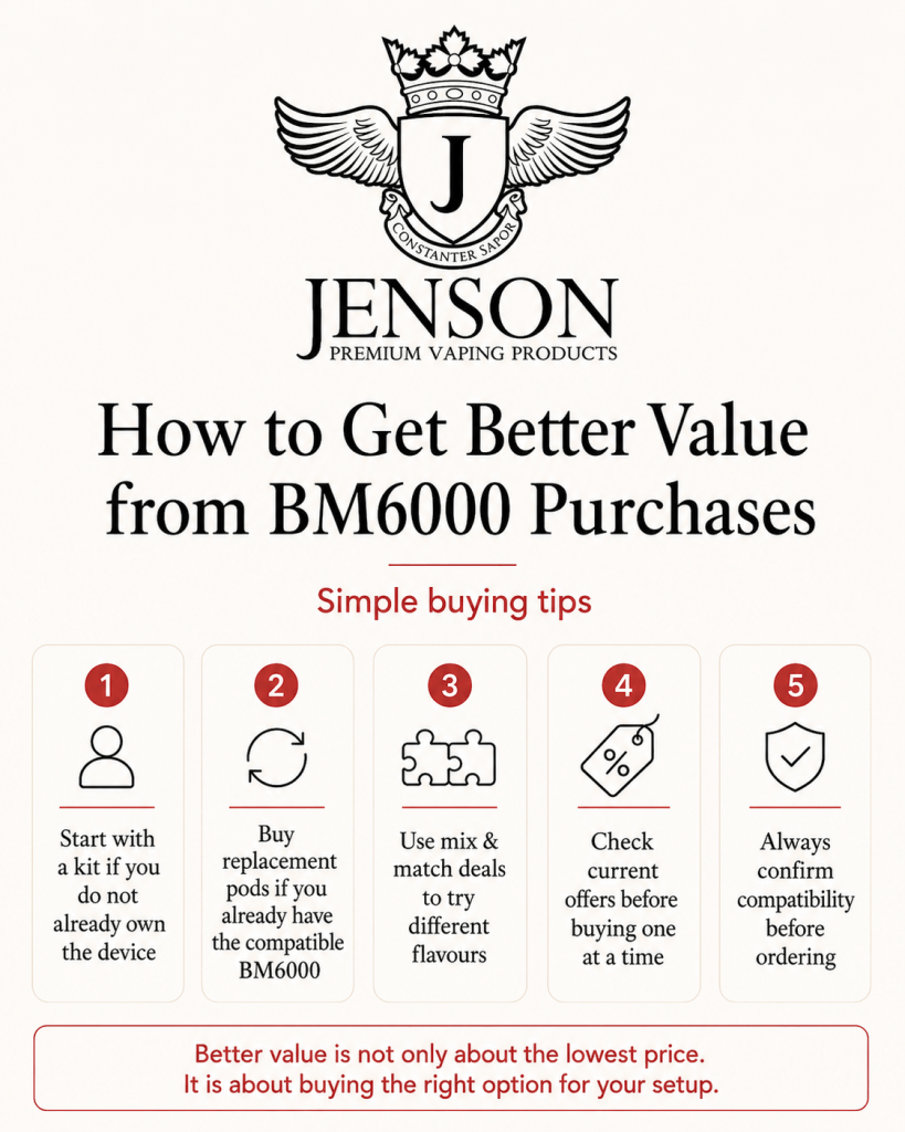 How to get better value from BM6000 Purchases