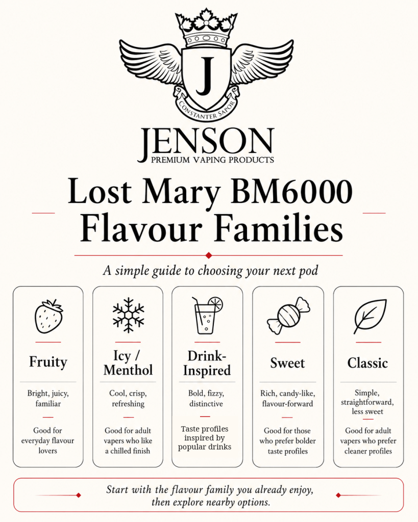 Lost Mary BM6000 Flavour Families