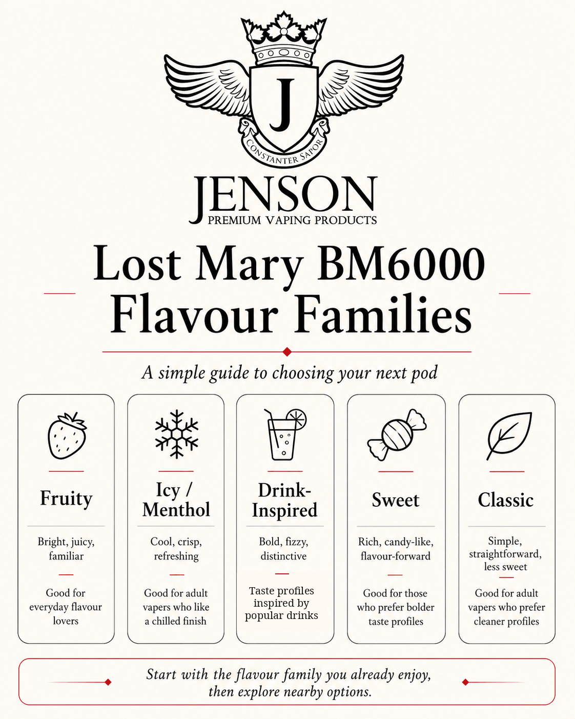 Lost Mary BM6000 Flavour Families