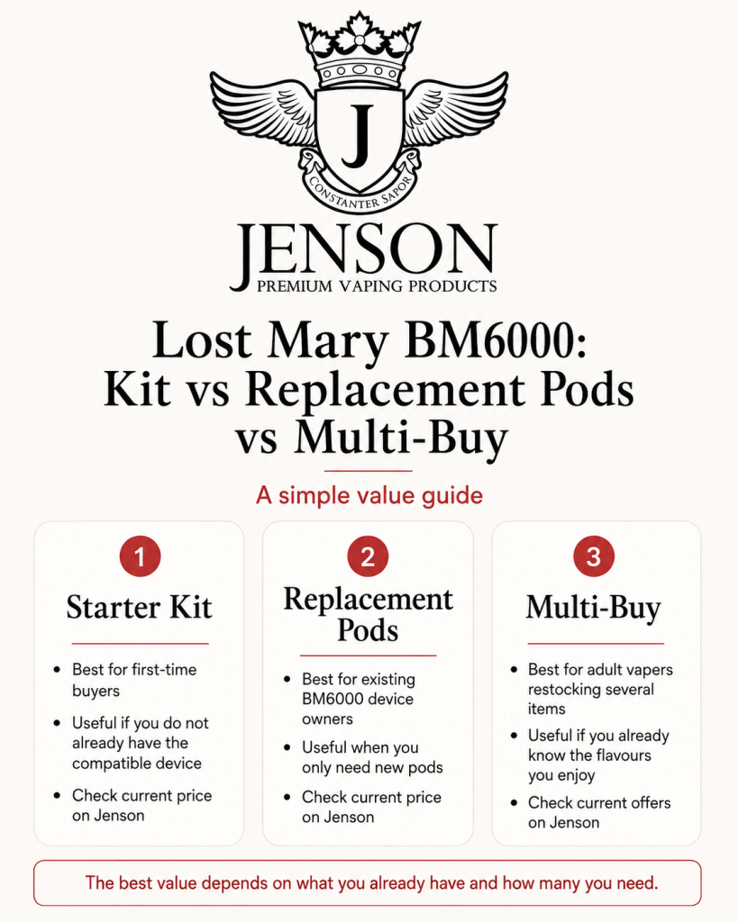 Lost Mary BM6000 Kit vs Replacement Pods vs Multi buy