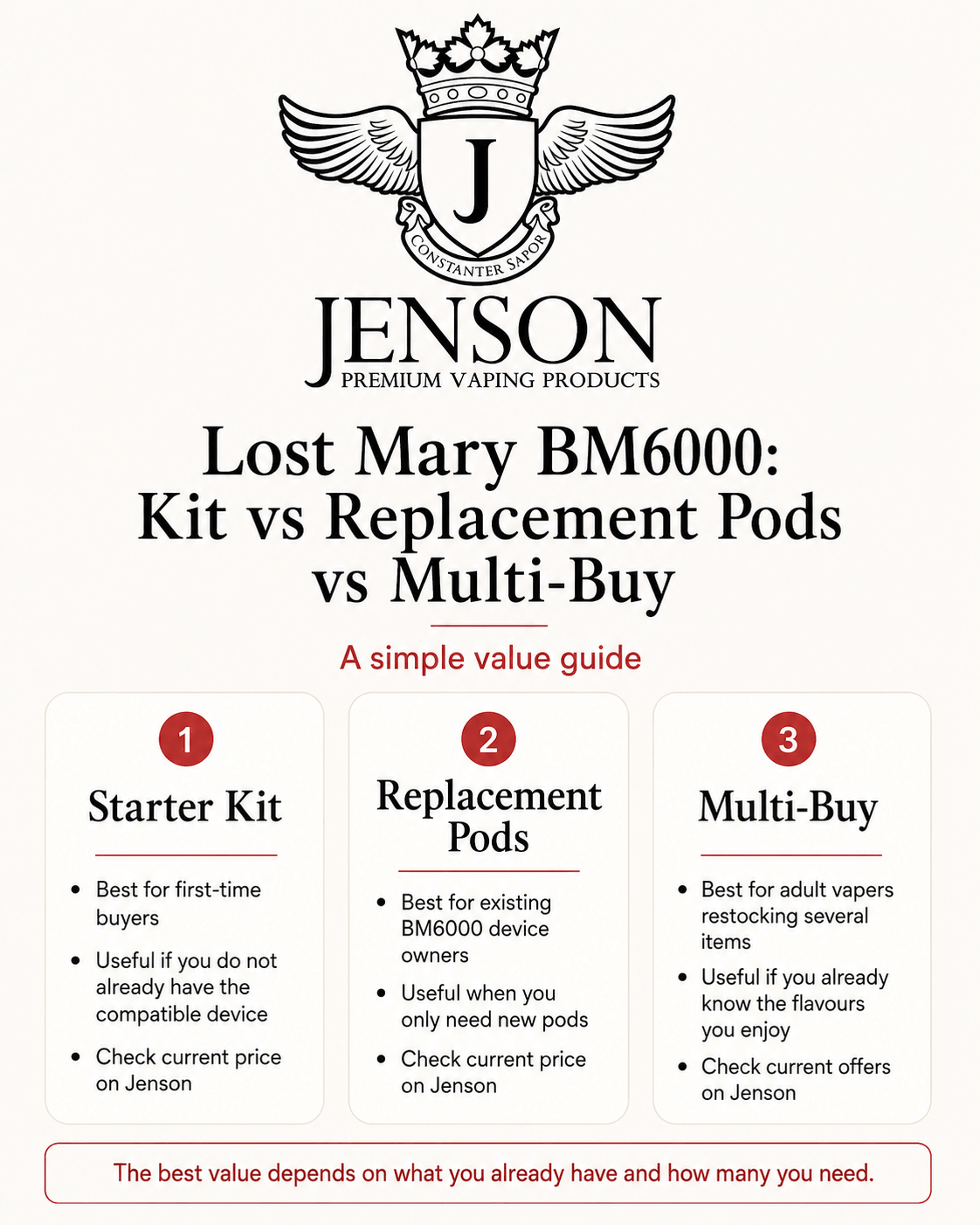 Lost Mary BM6000 Kit vs Replacement Pods vs Multi buy