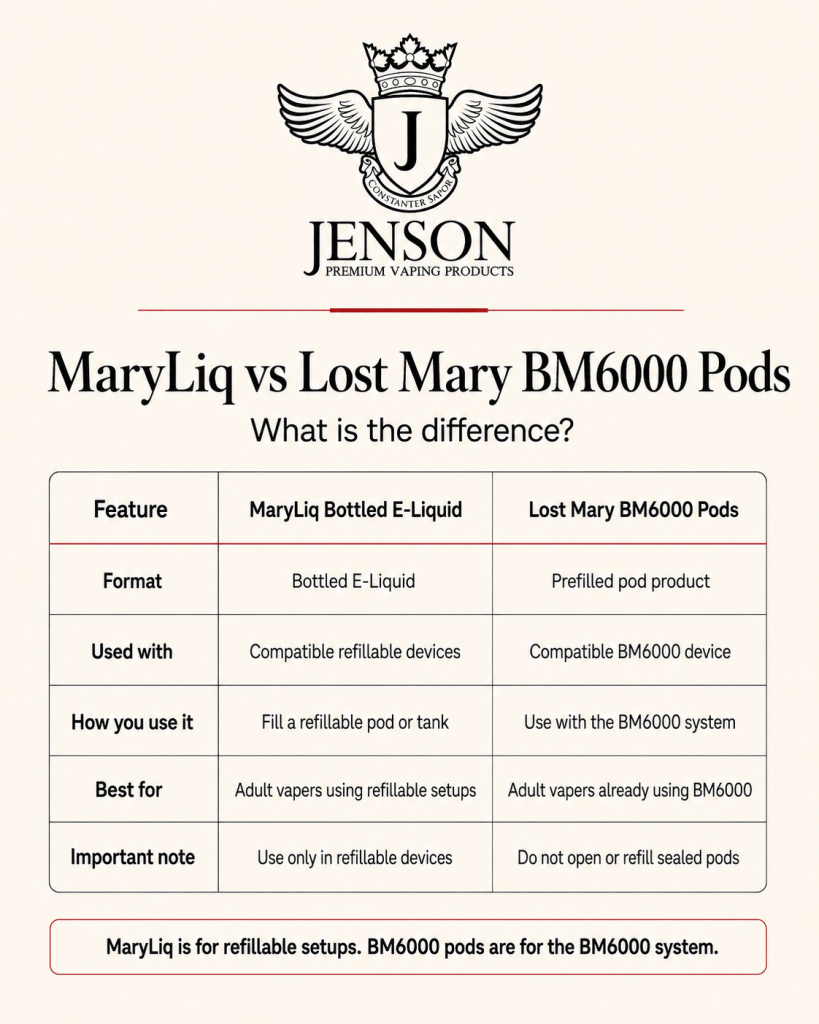 Maryliq vs Lost Mary BM6000 Pods
