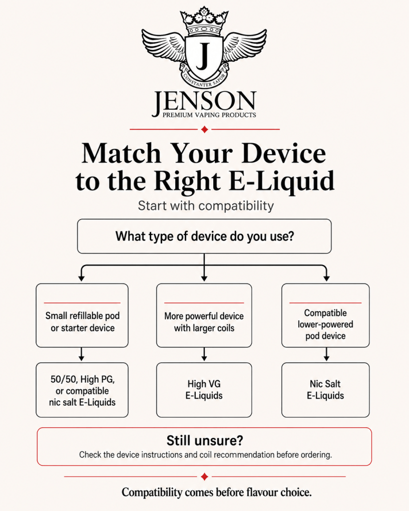 Match your device to the right e liquid