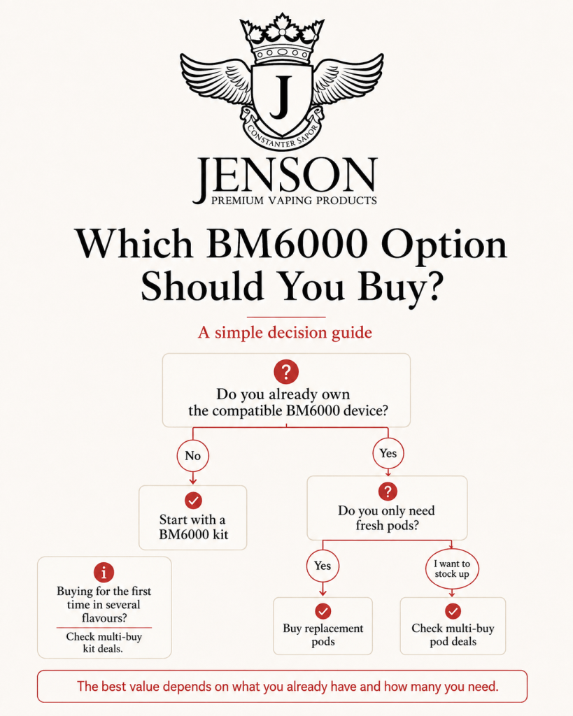 Which BM6000 Option Should You Buy