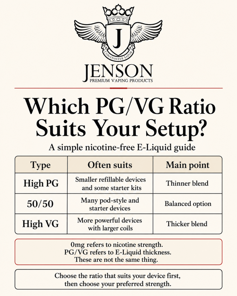 Which PGVG Ratio Suits Your Setup